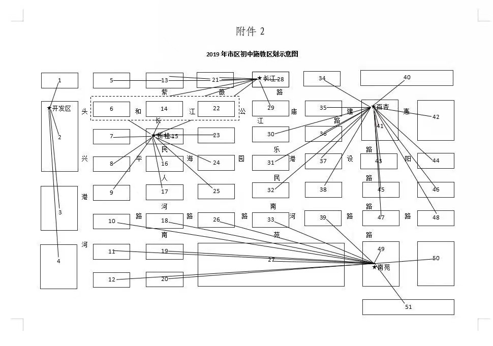 2019年市區(qū)初中施教區(qū)劃示意圖.jpg