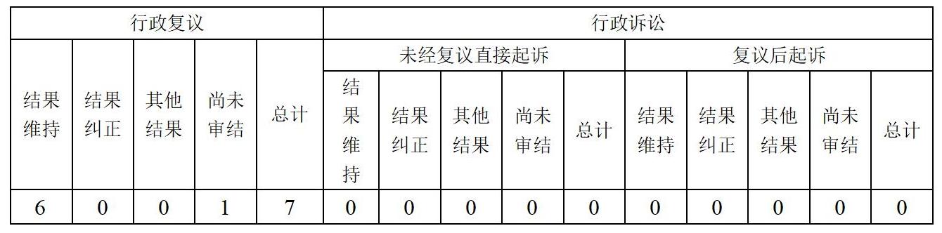 啟東市行政審批局2023年政府信息公開工作年度報告_01(2).jpg