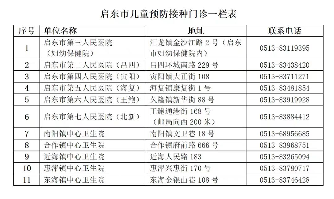 啟東市兒童預防接種門診一覽表.jpg