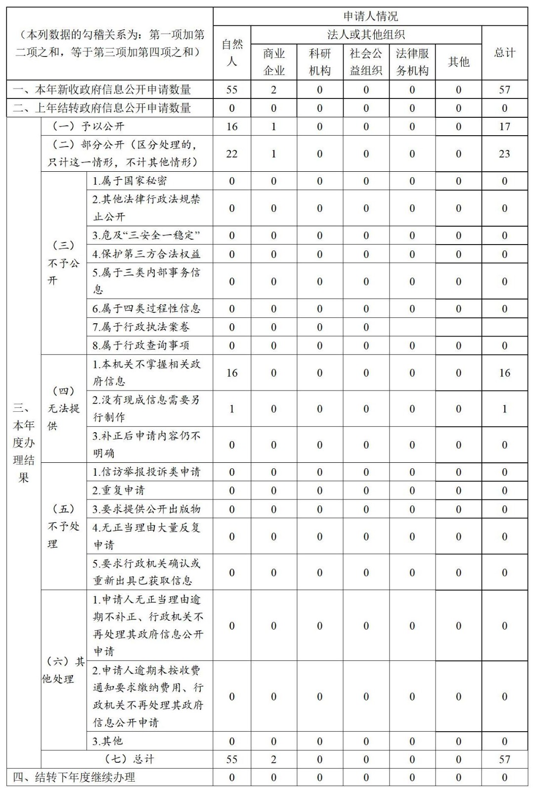 啟東市行政審批局2023年政府信息公開(kāi)工作年度報(bào)告2024.2.4_01(2).jpg