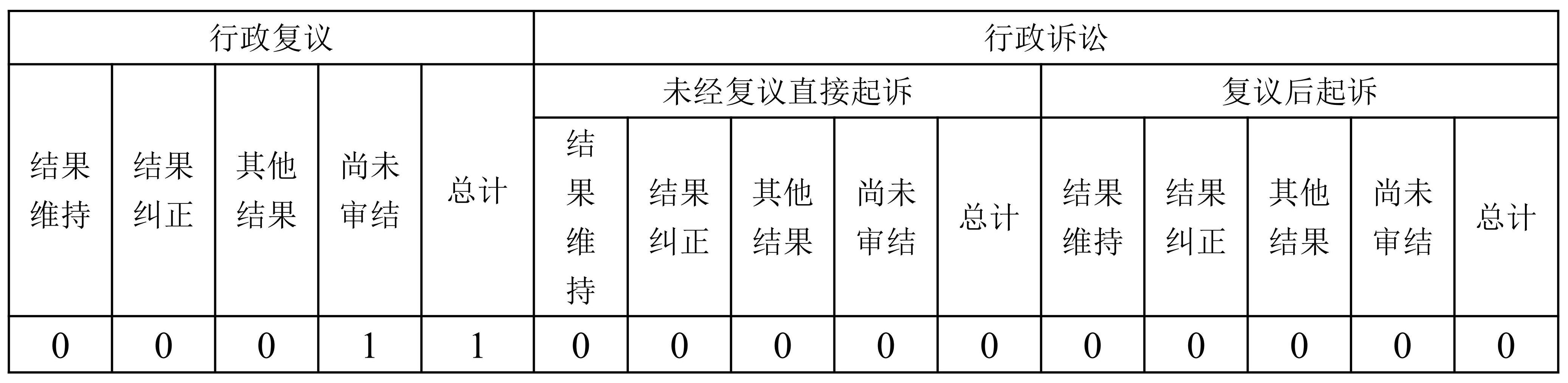 啟東市行政審批局2022年政府信息公開工作年度報告·改_02.jpg