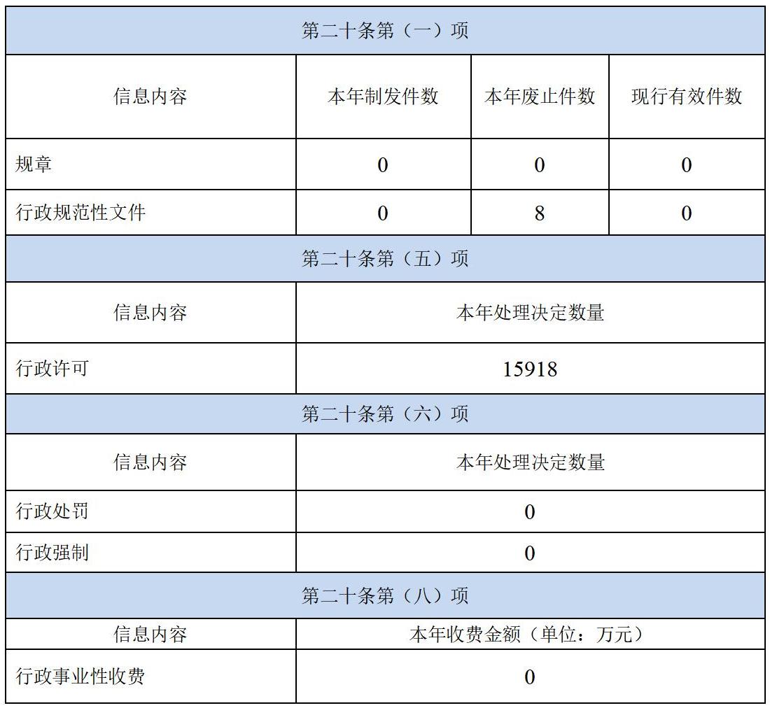 啟東市行政審批局2023年政府信息公開(kāi)工作年度報(bào)告2024.2.4_01(1).jpg